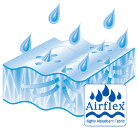 Airflex от Kimberly-Clark Professional